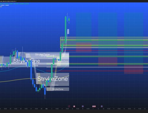 EURUSD Buy