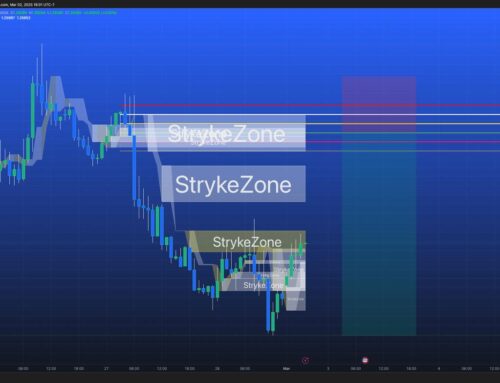 GBPUSD Sell
